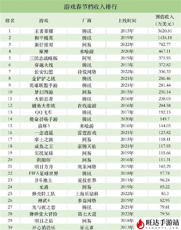 游戏排行榜网络游戏手游_2023年最火爆的手游