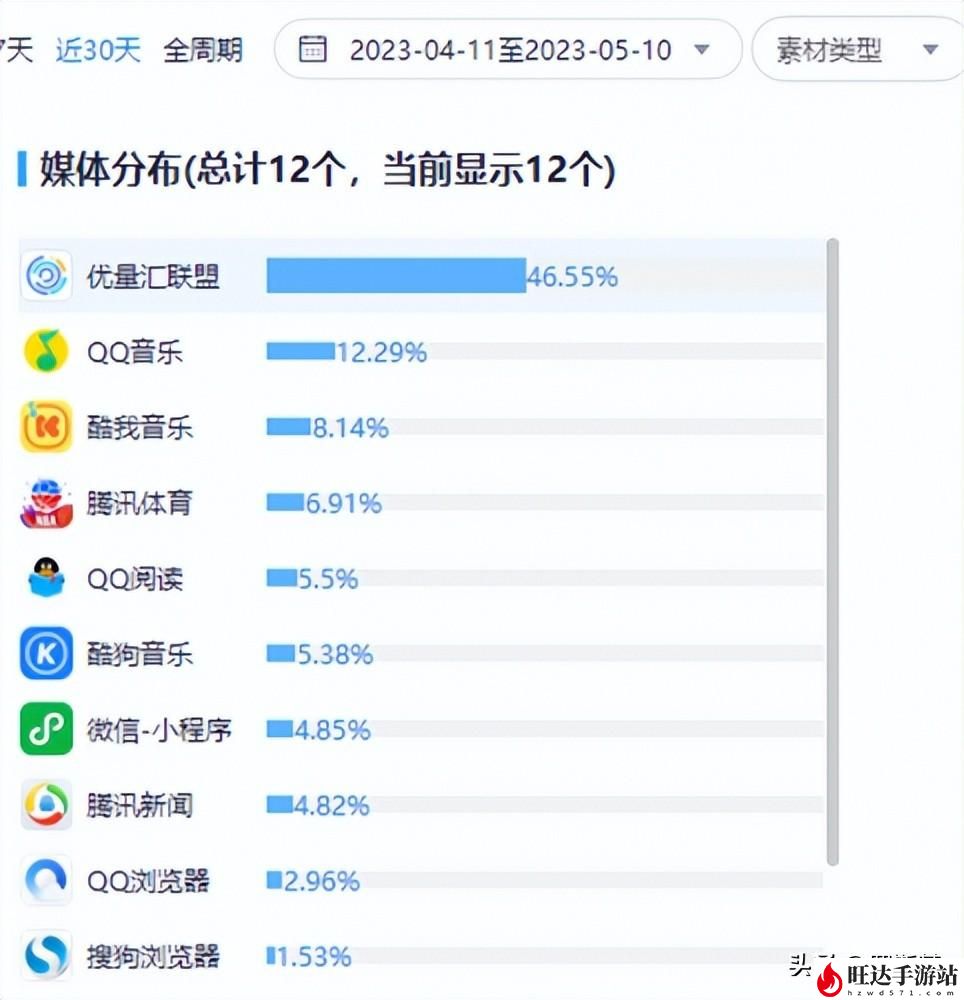 2023小游戏排行榜_最火微信小游戏