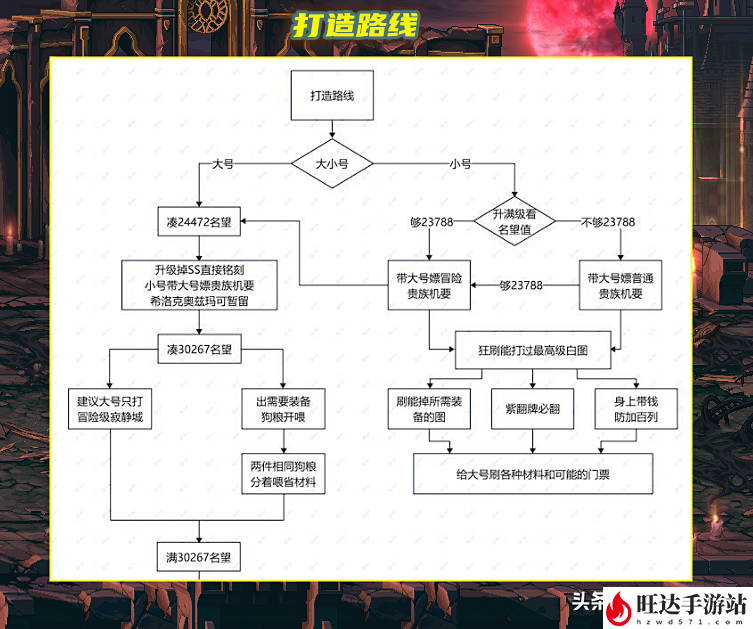 DNF110满级了去哪里刷装备？110哪个图装备最多