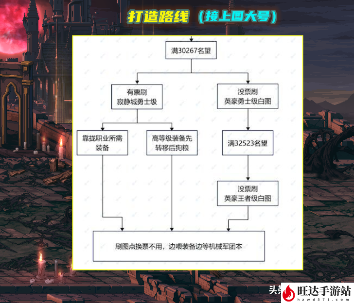 DNF110满级了去哪里刷装备？110哪个图装备最多