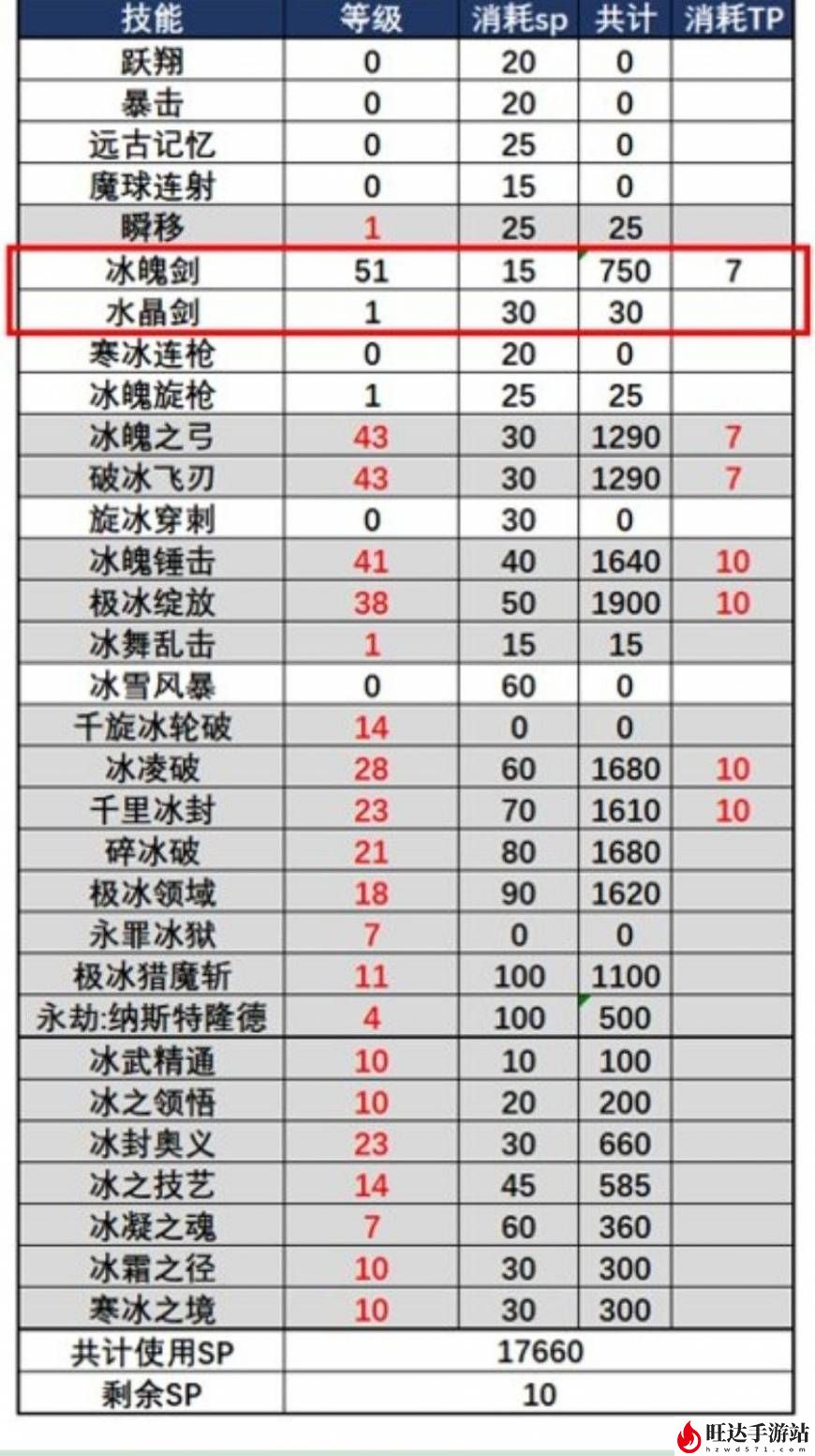 dnf冰洁加点110_冰结师110技能加点图