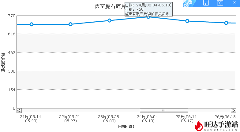 dnf虚空魔石怎么做出来的？虚空魔石在哪里获得