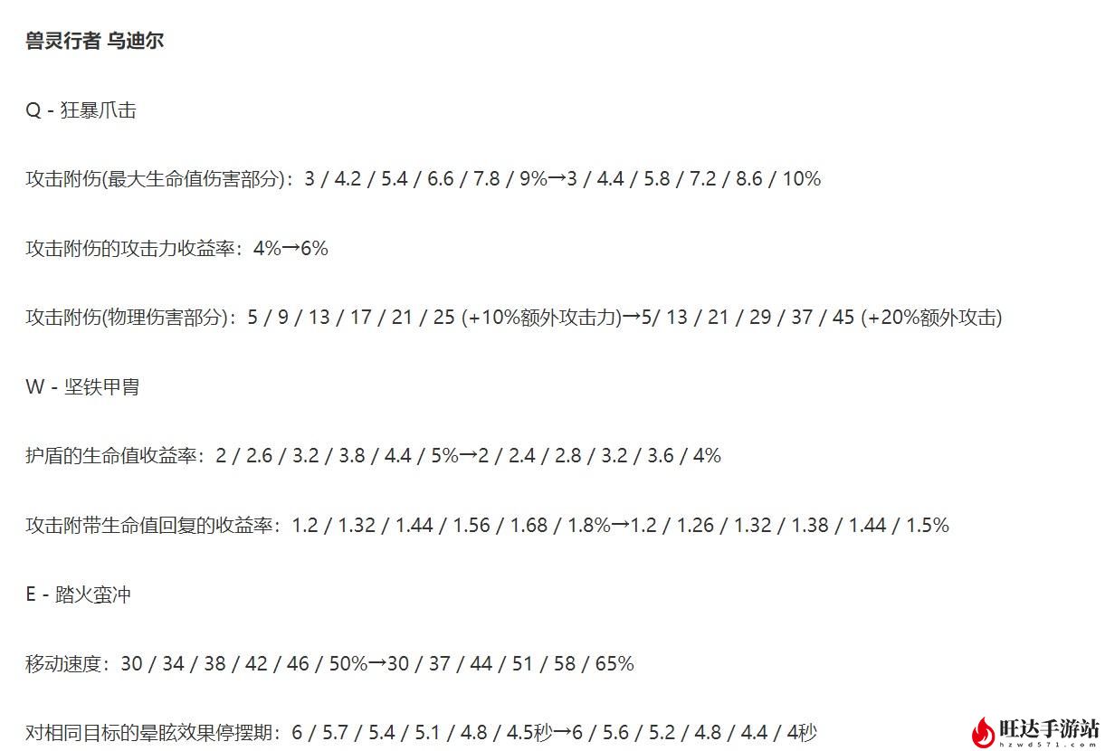 lol乌迪尔打野加点攻略_乌迪尔打野出装最新