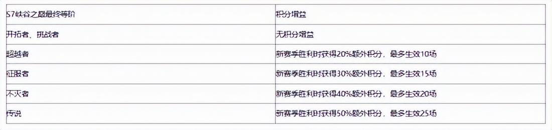 lol手游s8赛季什么时候结束？s8赛季什么时候结束具体时间