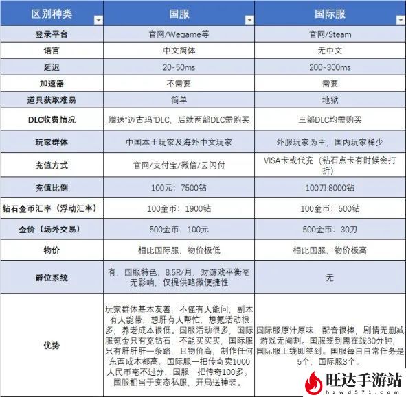 激战2职业介绍_新手职业推荐2023