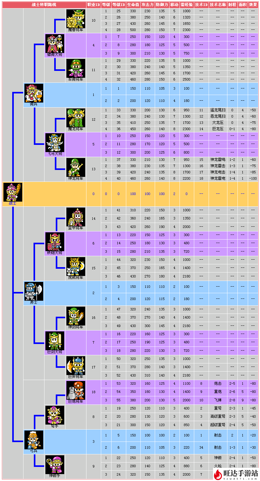 爆笑三国攻略心得_人物攻略