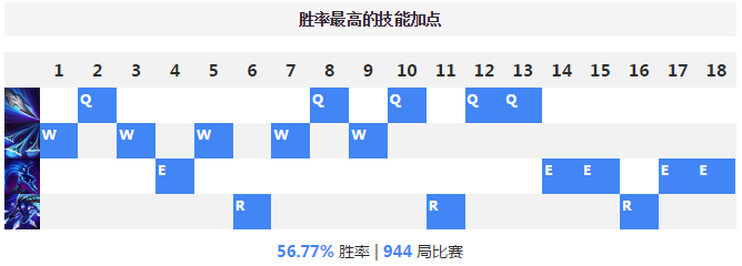 lol刀锋之影连招方式_刀锋之影怎么玩