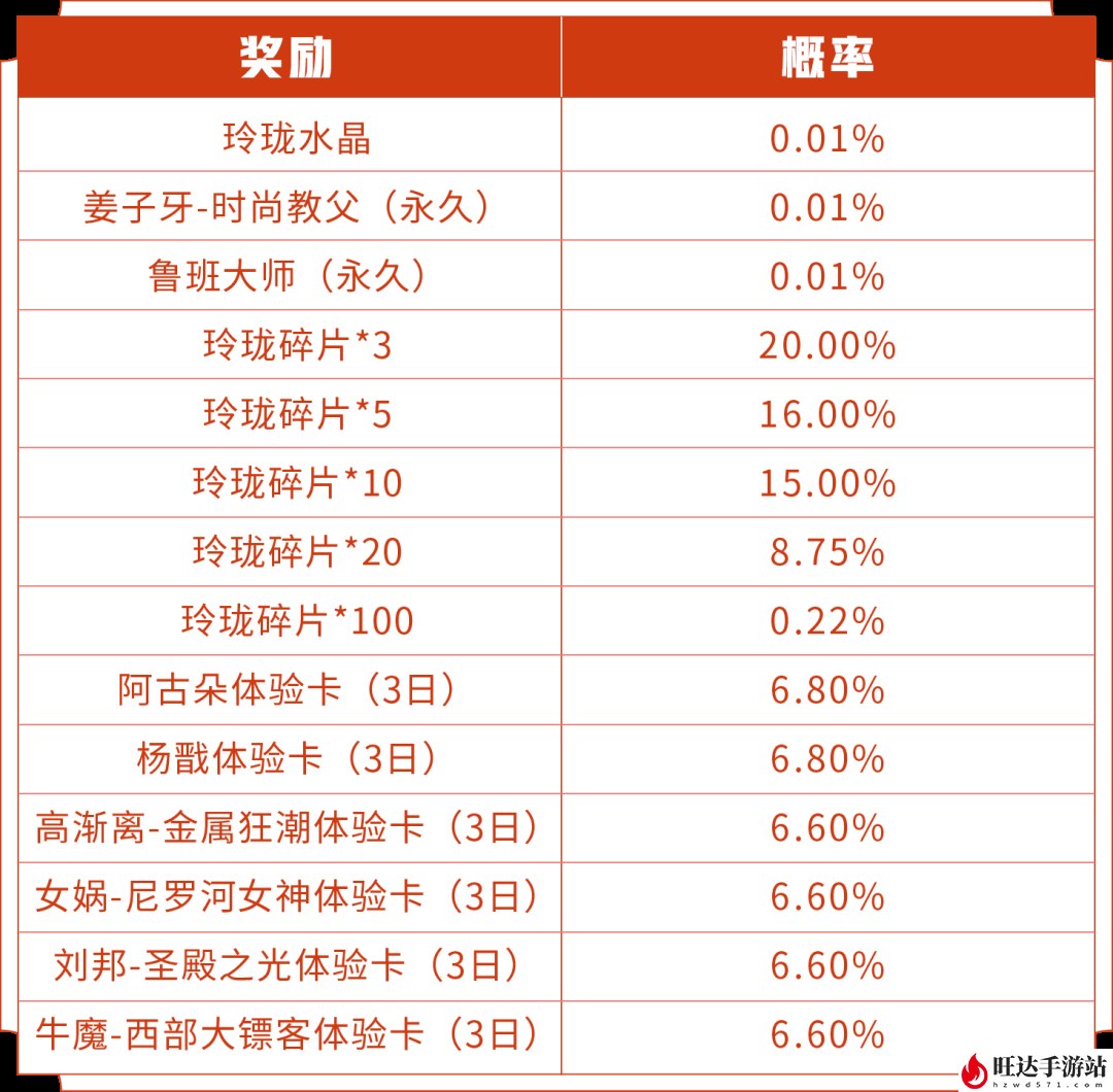 王者荣耀新赛季s24开始时间最新_新赛季s24具体时间