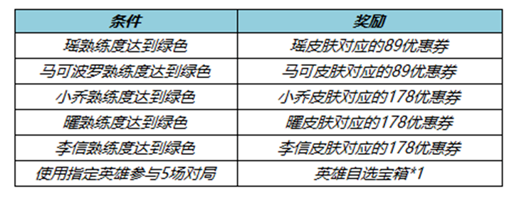 王者荣耀李信兔年限定皮肤多少钱一个啊？李信兔年限定多少点券