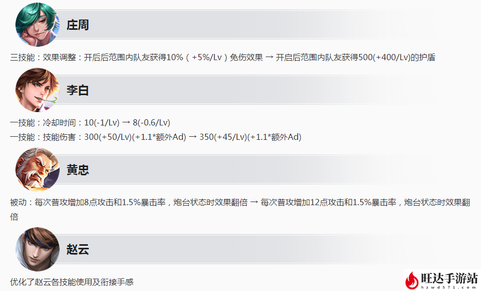 王者荣耀新赛季s24开始时间最新_新赛季s24具体时间