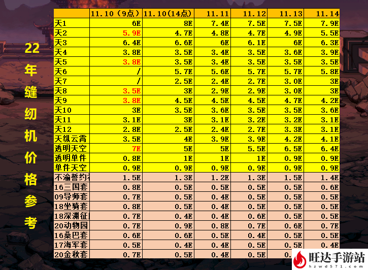 DNF新天空套2023_天空套外观特效