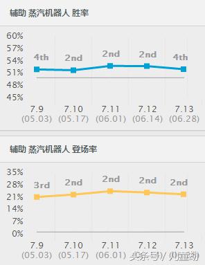 lol防暴士兵辛吉德价格_防暴士兵辛吉德怎么样