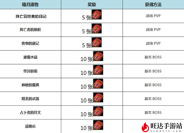 魔兽世界占卜者的符文短棒在哪掉？占卜者的符文在哪里刷