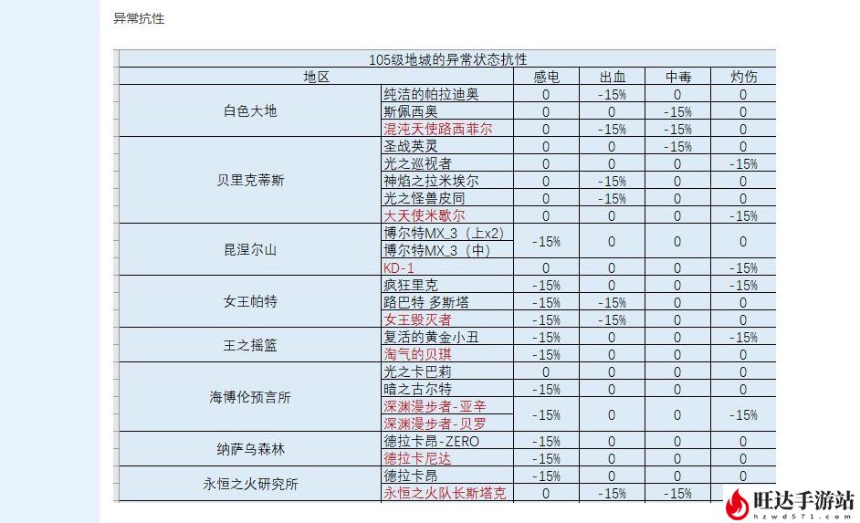 dnf修罗刷图加点攻略_修罗110级怎么加点