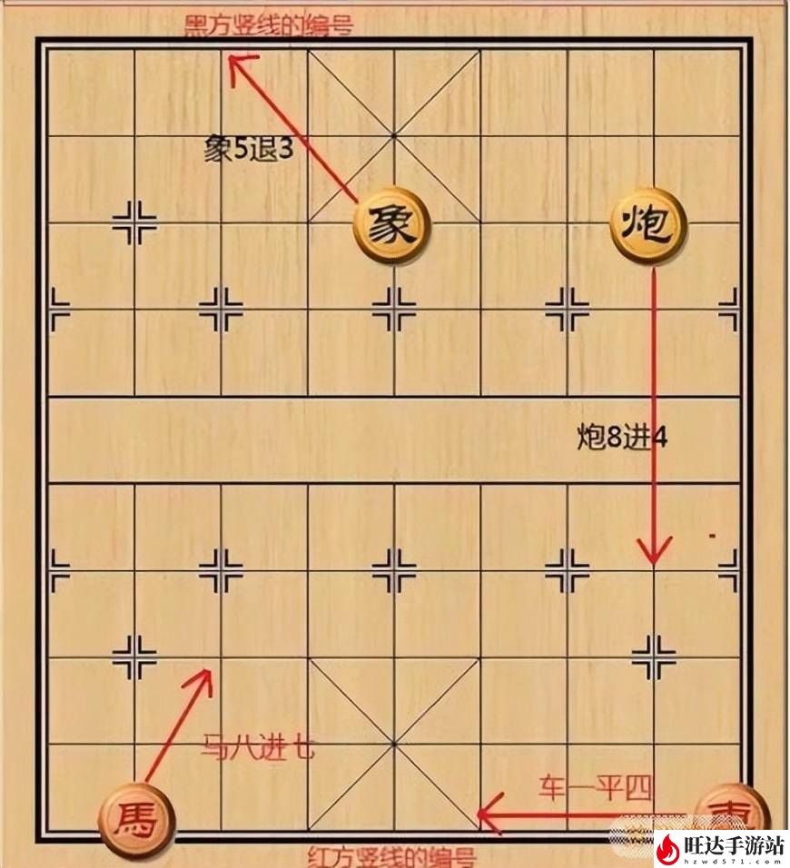 天天象棋攻略大全_规则及玩法