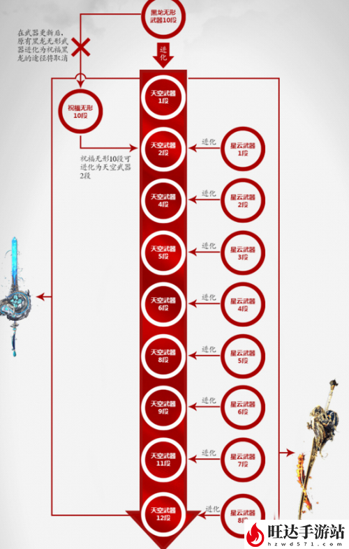 剑灵武器成长树最新图2023_武器升级路线