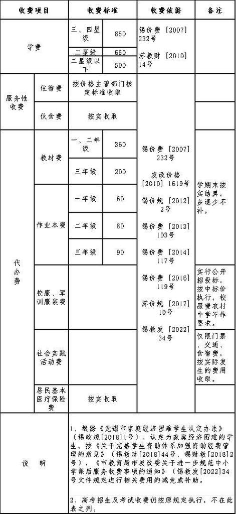 约个学生要多少钱合适