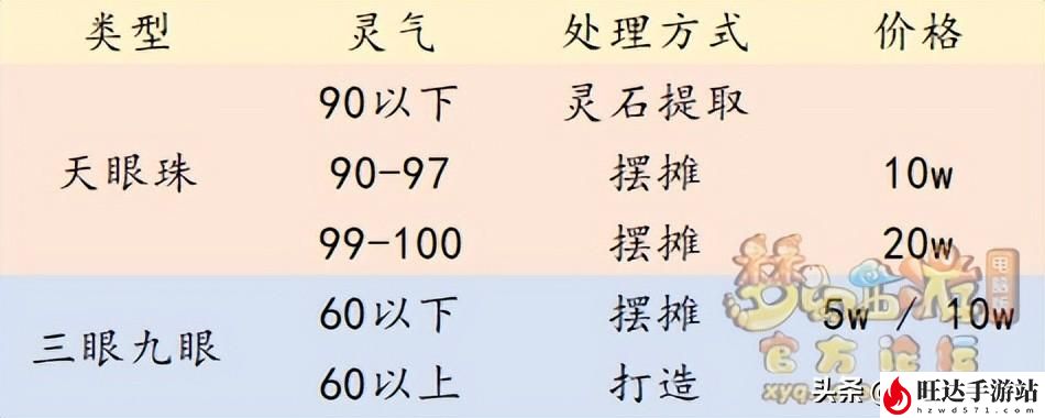 梦幻西游灵石技巧学到多少级？灵石技巧有什么用