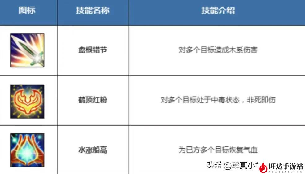 问道木系加点攻略_木系加点方法详细介绍