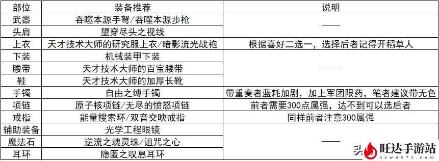 dnf女弹药加点2023_弹药怎么加点