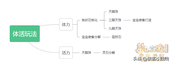 梦幻西游灵石技巧学到多少级？灵石技巧有什么用