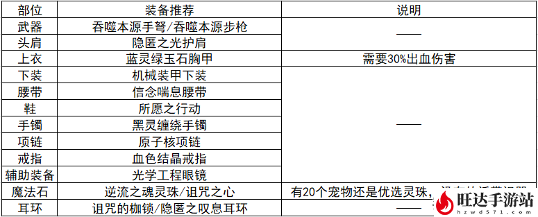 dnf女弹药加点2023_弹药怎么加点