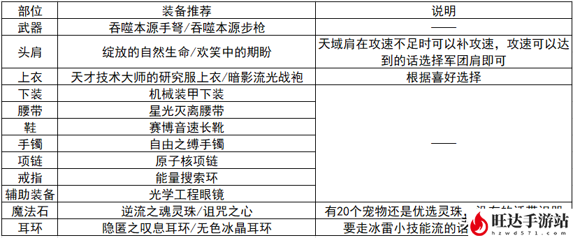 dnf女弹药加点2023_弹药怎么加点