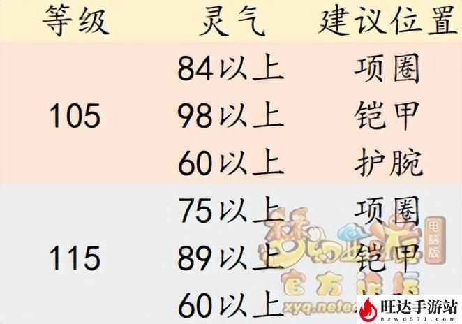 梦幻西游灵石技巧学到多少级？灵石技巧有什么用