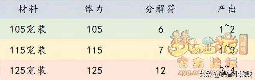 梦幻西游灵石技巧学到多少级？灵石技巧有什么用