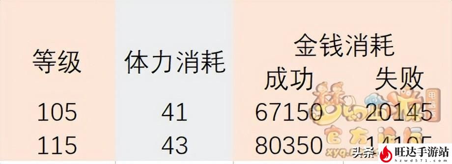 梦幻西游灵石技巧学到多少级？灵石技巧有什么用