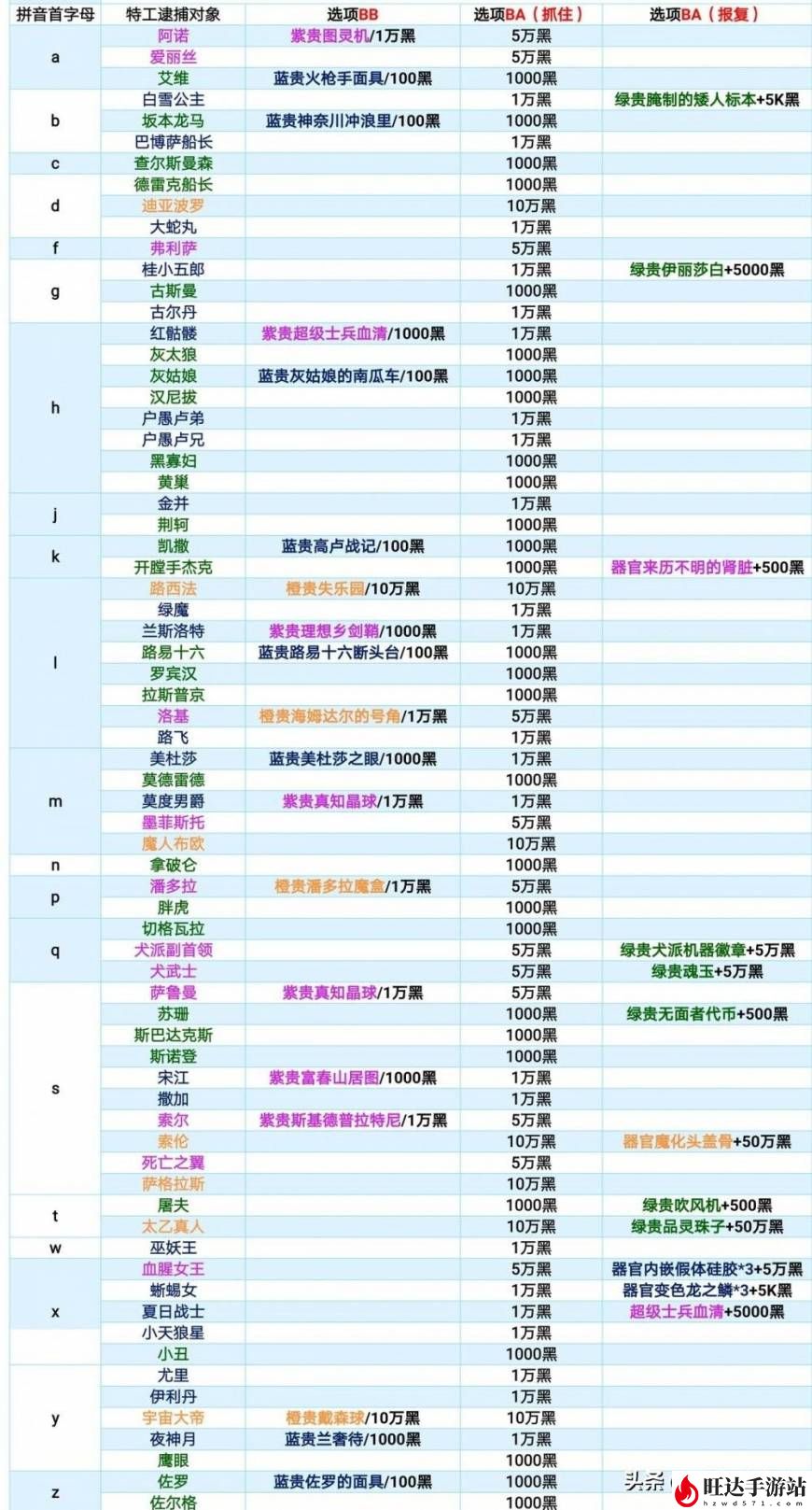 最强蜗牛特工攻略表2023_特工战力属性