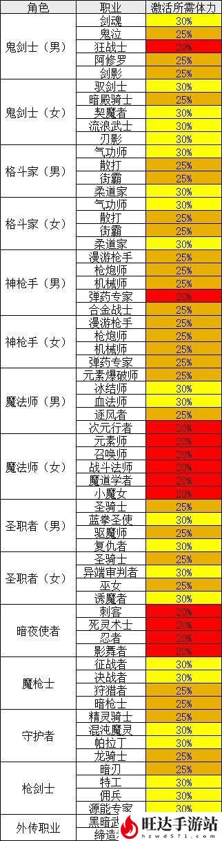 dnf什么职业pk厉害2023_平民刷图最强职业