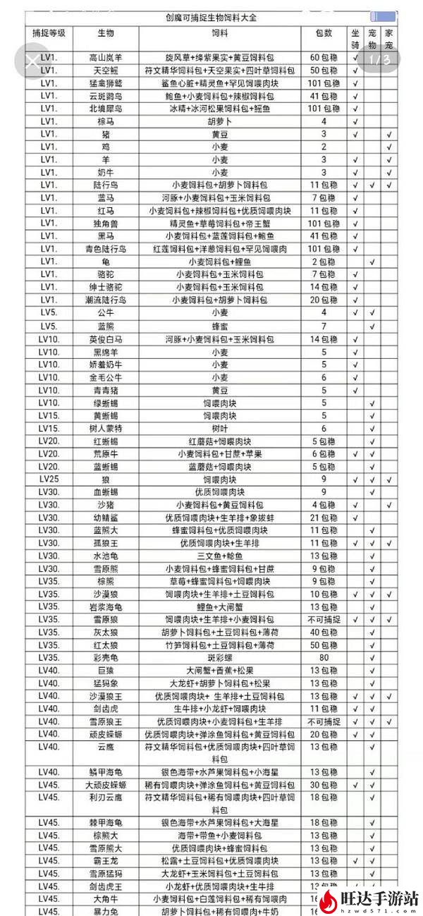 创造与魔法苍穹幻龙饲料配方_穹幻龙饲料包怎么做