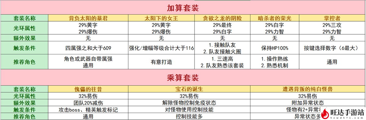 dnf巨龙副本攻略大全_巨龙副本怎么开