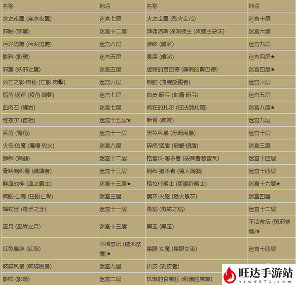 暗黑3黑蘑菇具体位置_黑蘑菇最新位置