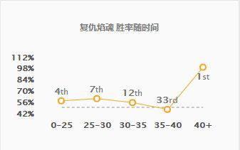 lol布兰德符文推荐_复仇焰魂符文