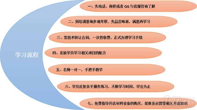 授课C1V1方式