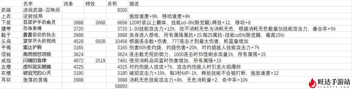 地下城与勇士召唤师加点2023_110级召唤师加点