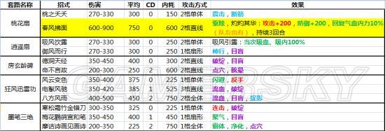 侠客风云传内功大全及内功效果一览_哪个内功最好