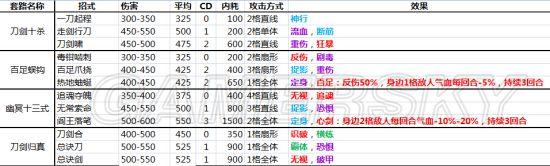 侠客风云传内功大全及内功效果一览_哪个内功最好