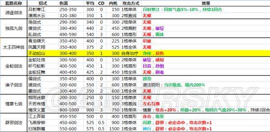 侠客风云传内功大全及内功效果一览_哪个内功最好