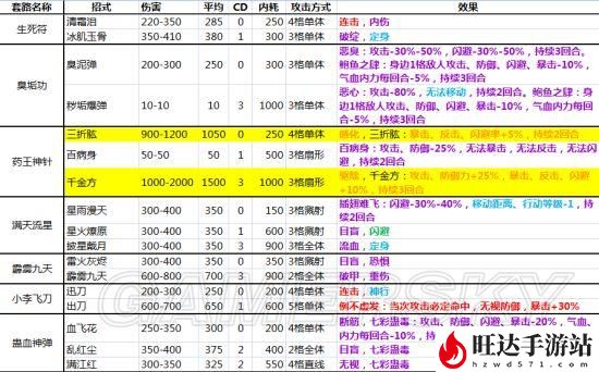 侠客风云传内功大全及内功效果一览_哪个内功最好