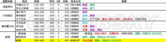 侠客风云传内功大全及内功效果一览_哪个内功最好