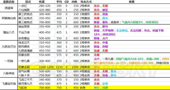 侠客风云传内功大全及内功效果一览_哪个内功最好