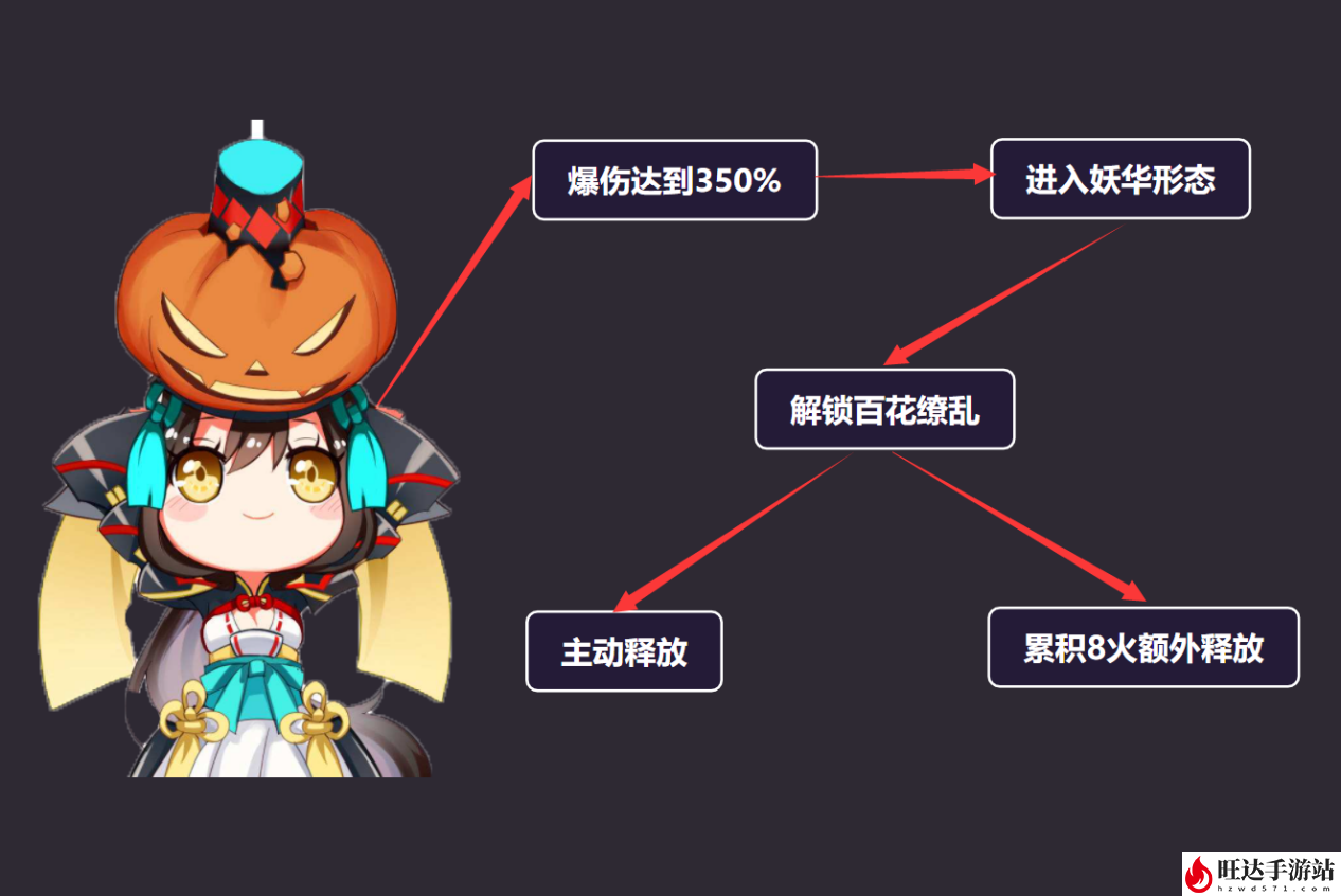 阴阳师妖刀姬御魂搭配2023_sp妖刀姬带什么御魂