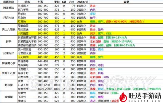 侠客风云传内功大全及内功效果一览_哪个内功最好