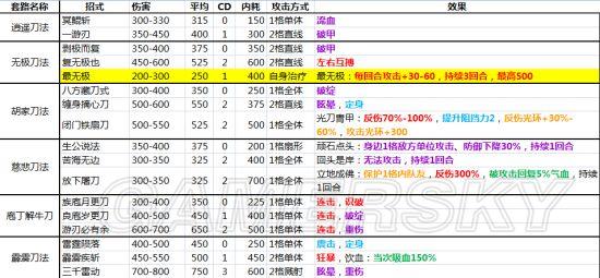 侠客风云传内功大全及内功效果一览_哪个内功最好