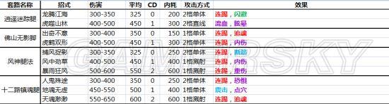 侠客风云传内功大全及内功效果一览_哪个内功最好