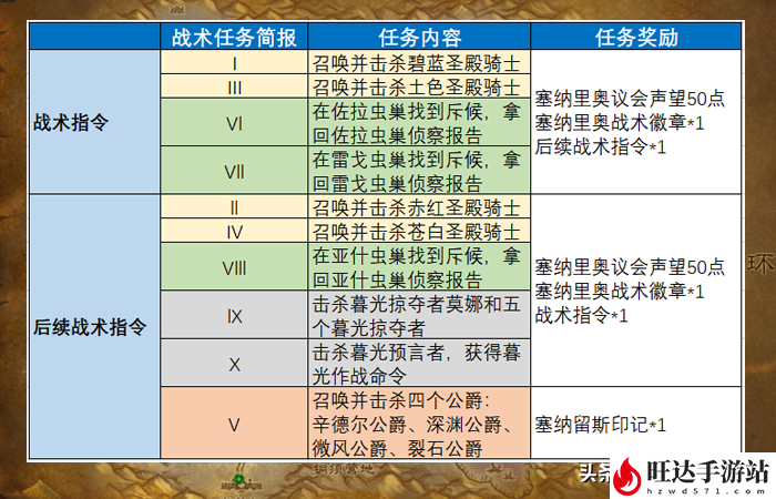 魔兽世界暮光预言者刷新路线和时间_暮光预言者刷新点在哪