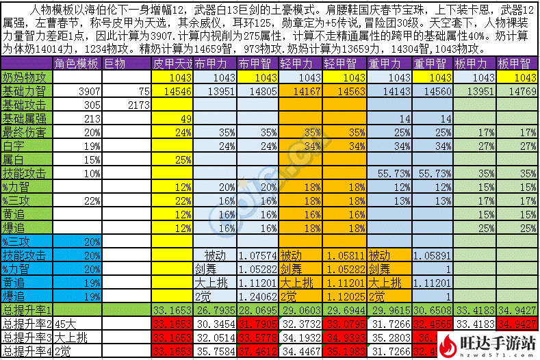 dnf黑暗武士带什么防具好？黑暗武士装备推荐